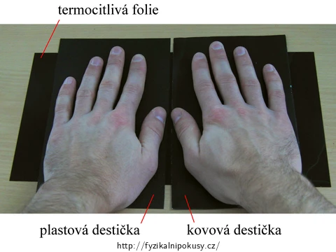 Ruce na termochromické fólii nad plastovou a kovovou destičkou ukazující přenos tepla.