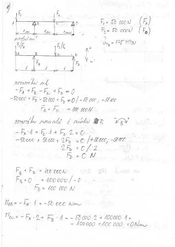 Ručně psané výpočty ohybového momentu nosníku s diagramem.