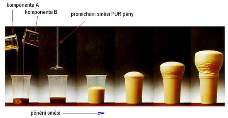 Fotografie procesu promíchávání PUR pěny a jejího následného pěnění.